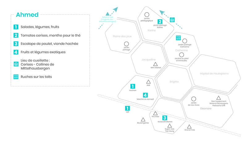 Cartographie des lieux de ressources alimentaires | 