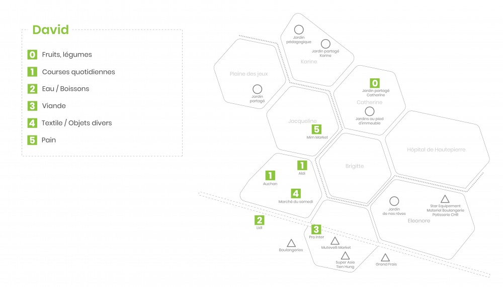 David - Cartographie des lieux de ressources alimentaires | 