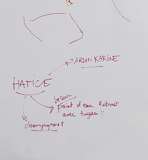 Nappe de repas-atelier du 16 février 2020_09_hatice-yceloum | Nappe de repas-atelier du 16 février 2020_09_hatice-yceloum