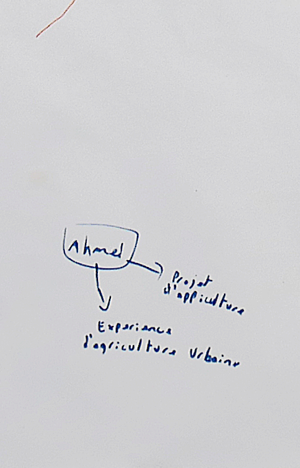 Nappe de repas-atelier du 16 février 2020_10_ahmed-moughazi | Nappe de repas-atelier du 16 février 2020_10_ahmed-moughazi