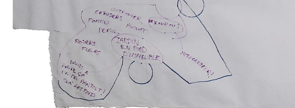 Nappe de repas-atelier du 16 février 2020_15_aziz-kouhous | Nappe de repas-atelier du 16 février 2020_15_aziz-kouhous