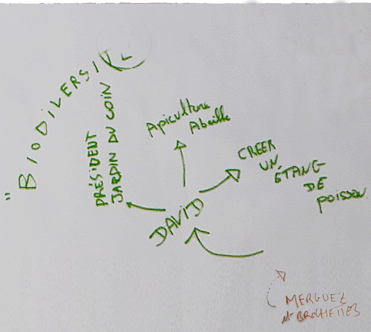 Nappe de repas-atelier du 16 février 2020_01_david-dumont | Nappe de repas-atelier du 16 février 2020_01_david-dumont