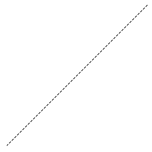 pointillé 45 droite | 